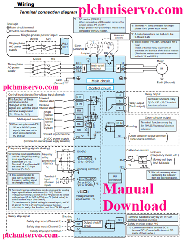 Mitsubishi Plc Wiring Diagram Pdf Wiring Boards