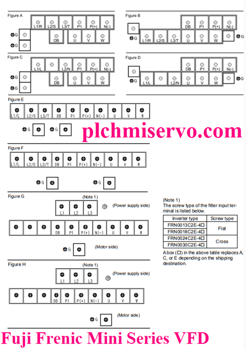 [Download] Fuji Drive Manual Fuji All VFD Programming Manual