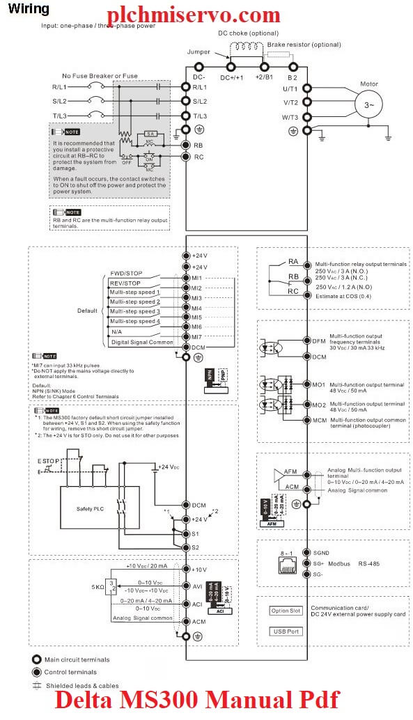 Delta MS300 Manual Pdf Delta MS300 Fault Codes