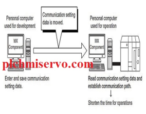 [Download] MX Component V5 & V4 Mitsubishi Software