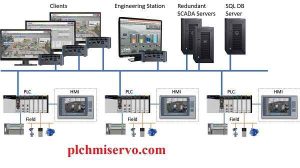 What is Human Machine Interface
