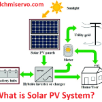 What-is-Solar-PV-System