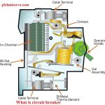 What-is-circuit-breaker