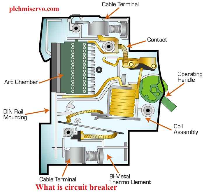 What-is-circuit-breaker